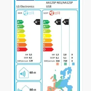 Energetska učinkovitost
