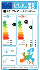 Odlična energetska učinkovitost